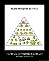 СИСТЕМА УПРАВЛЕНИЯ В СТРАНЕ выглядит примерно так