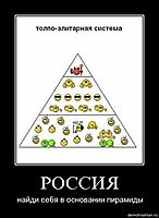 РОССИЯ найди себя в основании пирамиды