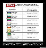 КОМУ НА РУСИ ЖИТЬ ХОРОШО? 