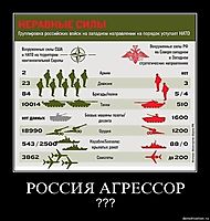 РОССИЯ АГРЕССОР ???