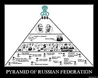 PYRAMID OF RUSSIAN FEDERATION 