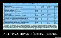 АНТИФА, ОТПРАВЛЯЙСЯ ЗА ЛИДЕРОМ 