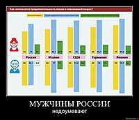 МУЖЧИНЫ РОССИИ недоумевают