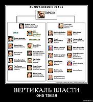 ВЕРТИКАЛЬ ВЛАСТИ