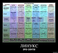 ЛИНУКС это секта