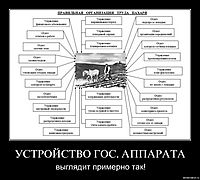 УСТРОЙСТВО ГОС. АППАРАТА выглядит примерно так!