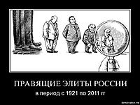 ПРАВЯЩИЕ ЭЛИТЫ РОССИИ в период с 1921 по 2011 гг