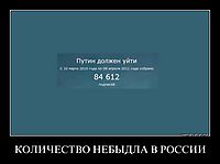 КОЛИЧЕСТВО НЕБЫДЛА В РОССИИ 