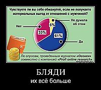БЛЯДИ их всё больше