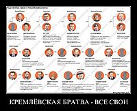 КРЕМЛЁВСКАЯ БРАТВА - ВСЕ СВОИ 