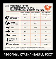 РЕФОРМЫ, СТАБИЛИЗАЦИЯ, РОСТ 