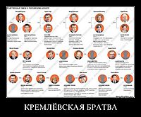 КРЕМЛЁВСКАЯ БРАТВА 