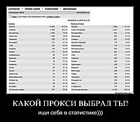 КАКОЙ ПРОКСИ ВЫБРАЛ ТЫ? ищи себя в статистике)))