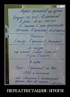 ПЕРЕАТТЕСТАЦИЯ : ИТОГИ 