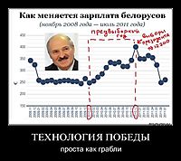 ТЕХНОЛОГИЯ ПОБЕДЫ проста как грабли
