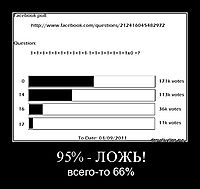 95% - ЛОЖЬ! всего-то 66%