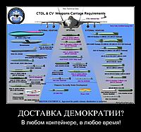 ДОСТАВКА ДЕМОКРАТИИ? В любом контейнере, в любое время!