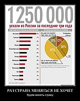 РАЗ СТРАНА МЕНЯТЬСЯ НЕ ХОЧЕТ будем менять страну.