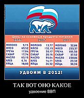 ТАК ВОТ ОНО КАКОЕ удвоение ВВП
