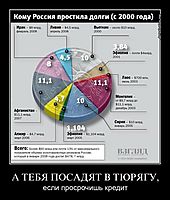 А ТЕБЯ ПОСАДЯТ В ТЮРЯГУ, если просрочишь кредит