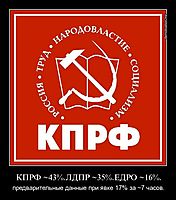 КПРФ ~43%.ЛДПР ~35%.ЕДРО ~16%. предварительные данные при явке 17% за ~7 часов.