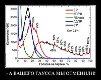 - А ВАШЕГО ГАУССА МЫ ОТМЕНИЛИ! 