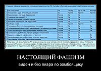 НАСТОЯЩИЙ ФАШИЗМ виден и без пиара по зомбоящику
