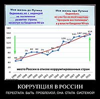 КОРРУПЦИЯ В РОССИИ ПЕРЕСТАЛА  БЫТЬ  ПРОБЛЕМОЙ, ОНА  СТАЛА  СИСТЕМОЙ!