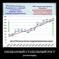 ОБЕЩАННЫЙ СТАБИЛЬНЫЙ РОСТ росия вперёд