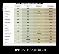 ПРИВАТИЗАЦИЯ 2.0 