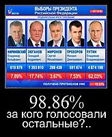 98.86% за кого голосовали остальные?..