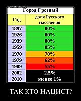 ТАК КТО НАЦИСТ? 