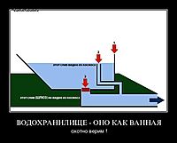 ВОДОХРАНИЛИЩЕ - ОНО КАК ВАННАЯ охотно верим !