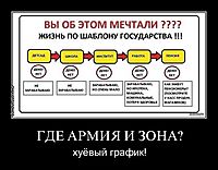 ГДЕ АРМИЯ И ЗОНА? хуёвый график!