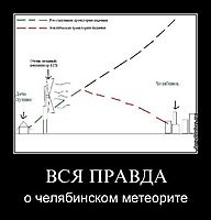 ВСЯ ПРАВДА