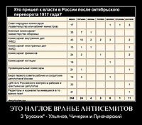 ЭТО НАГЛОЕ ВРАНЬЕ АНТИСЕМИТОВ 3 "русских" - Ульянов, Чичерин и Луначарский