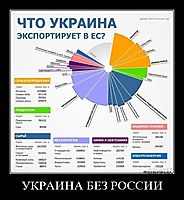 УКРАИНА БЕЗ РОССИИ 
