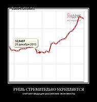 РУБЛЬ СТРЕМИТЕЛЬНО УКРЕПЛЯЕТСЯ считают ведущие российские экономисты