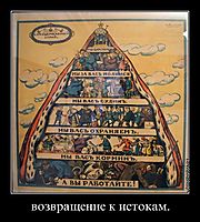 возвращение к истокам. 