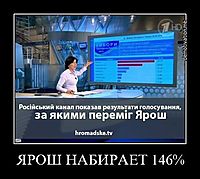 ЯРОШ НАБИРАЕТ 146% 
