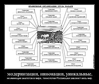 модернизации, инновации, уникальные, не имеющие аналогов в мире, технологии Россиюшки завоюют весь мир.