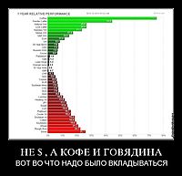 НЕ $ , А КОФЕ И ГОВЯДИНА