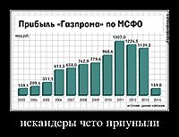 искандеры чето приуныли 
