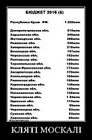 КЛЯТI МОСКАЛI 
