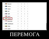 ПЕРЕМОГА 