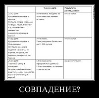 СОВПАДЕНИЕ? 