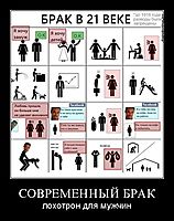 СОВРЕМЕННЫЙ БРАК лохотрон для мужчин
