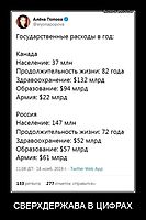 СВЕРХДЕРЖАВА В ЦИФРАХ 