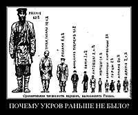 ПОЧЕМУ УКРОВ РАНЬШЕ НЕ БЫЛО? 