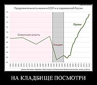 НА КЛАДБИЩЕ ПОСМОТРИ 